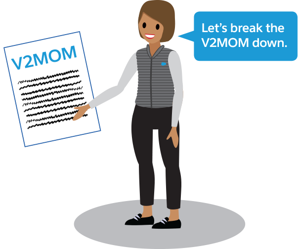 Let's break the V2MOM down