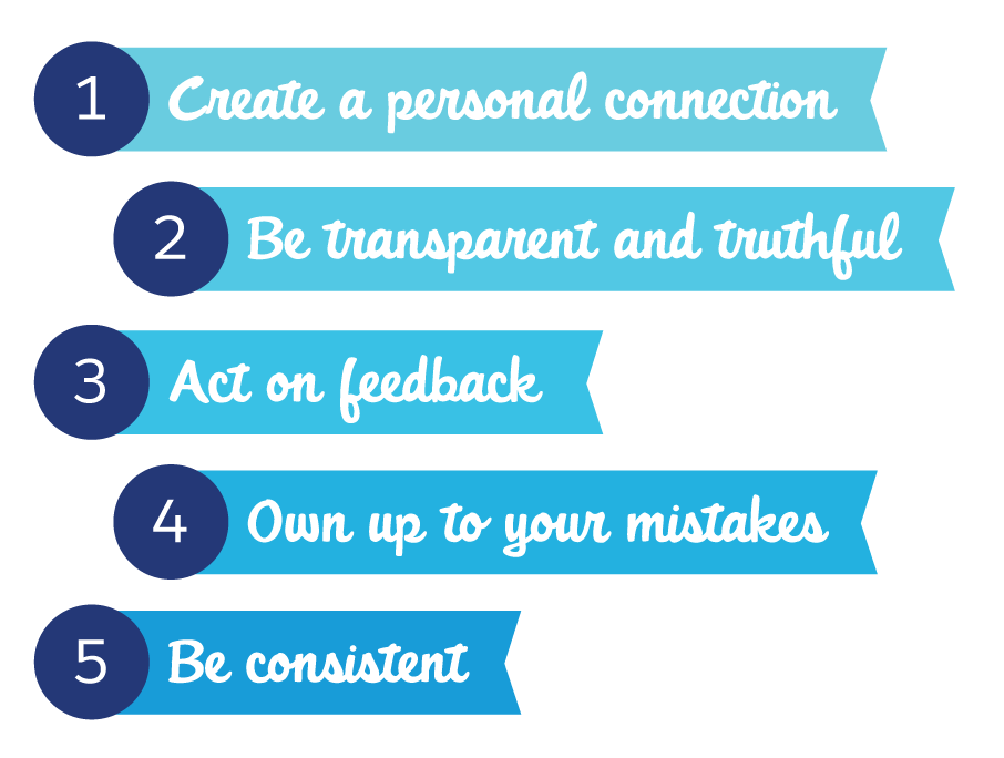 1. Create a personal connection, 2. Be transparent and truthful, 3. Act on feedback, 4. Own up to your mistakes, 5. Be consistent