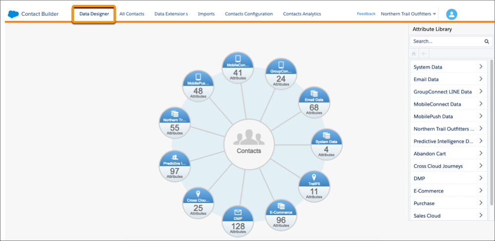 Ficha Data Designer, que muestra la relación entre un contacto y sus grupos de atributos