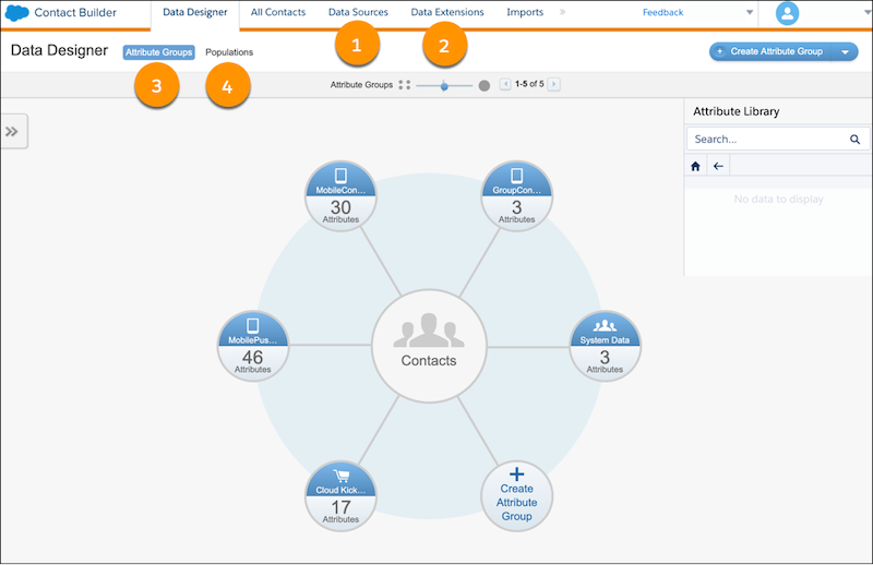 Página de inicio de Data Designer con fichas para fuentes de datos, extensiones de datos, grupos y grupos de atributos