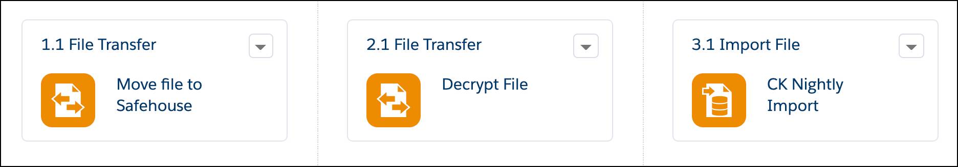 Ejemplo de actividad de transferencia de archivos para un FTP externo