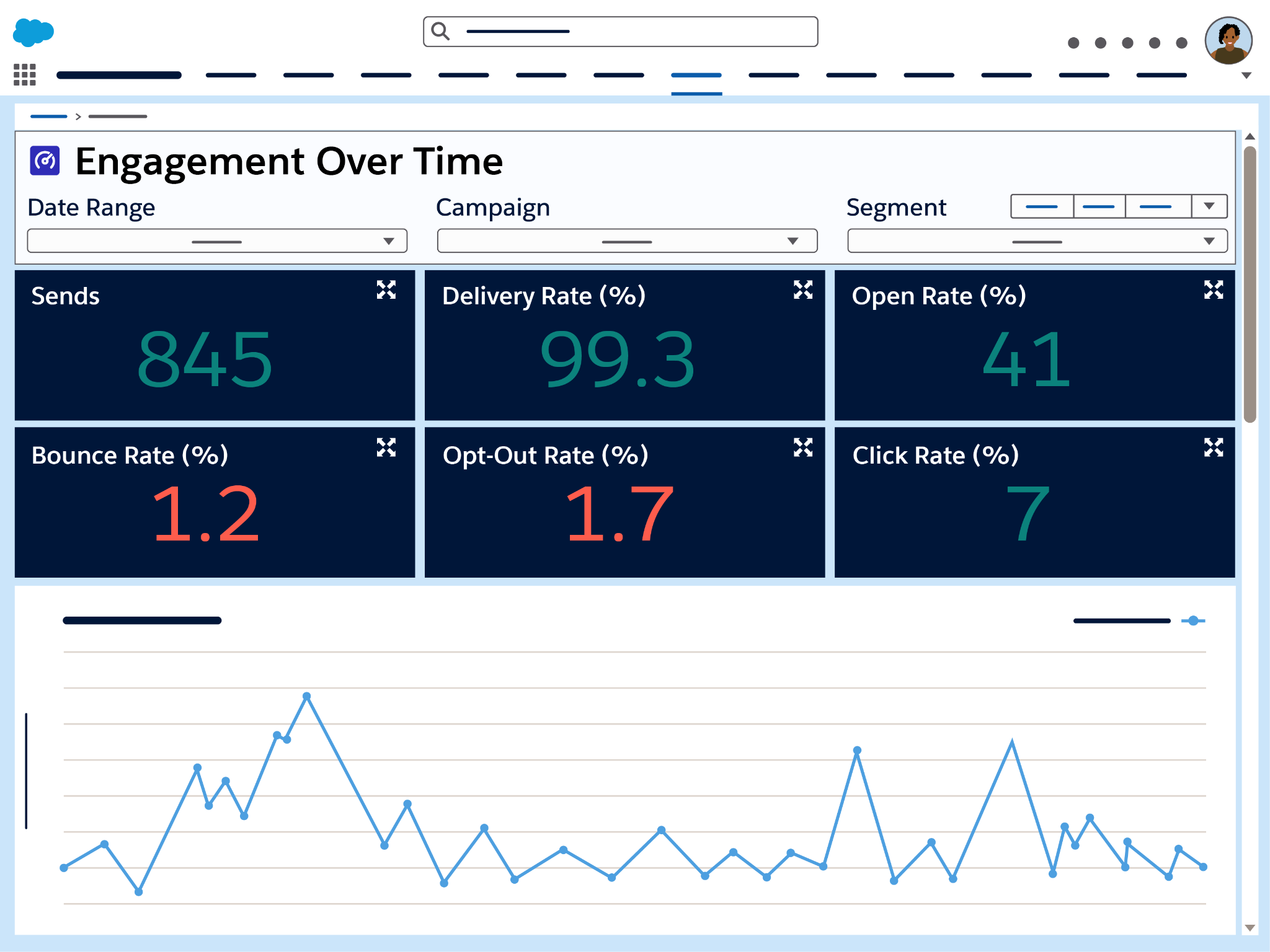 A simplified email engagement dashboard in Marketing Cloud Next showing basic filters, key performance metrics, and an engagement graph to illustrate where marketers review campaign results.