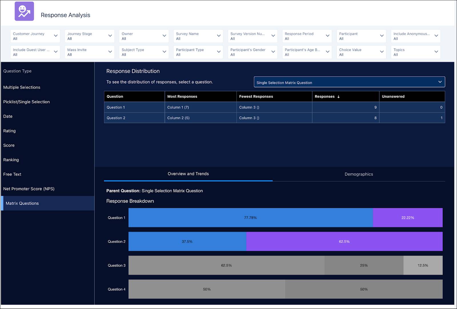 The Response Analysis dashboard showing response breakdown to a survey matrix question.