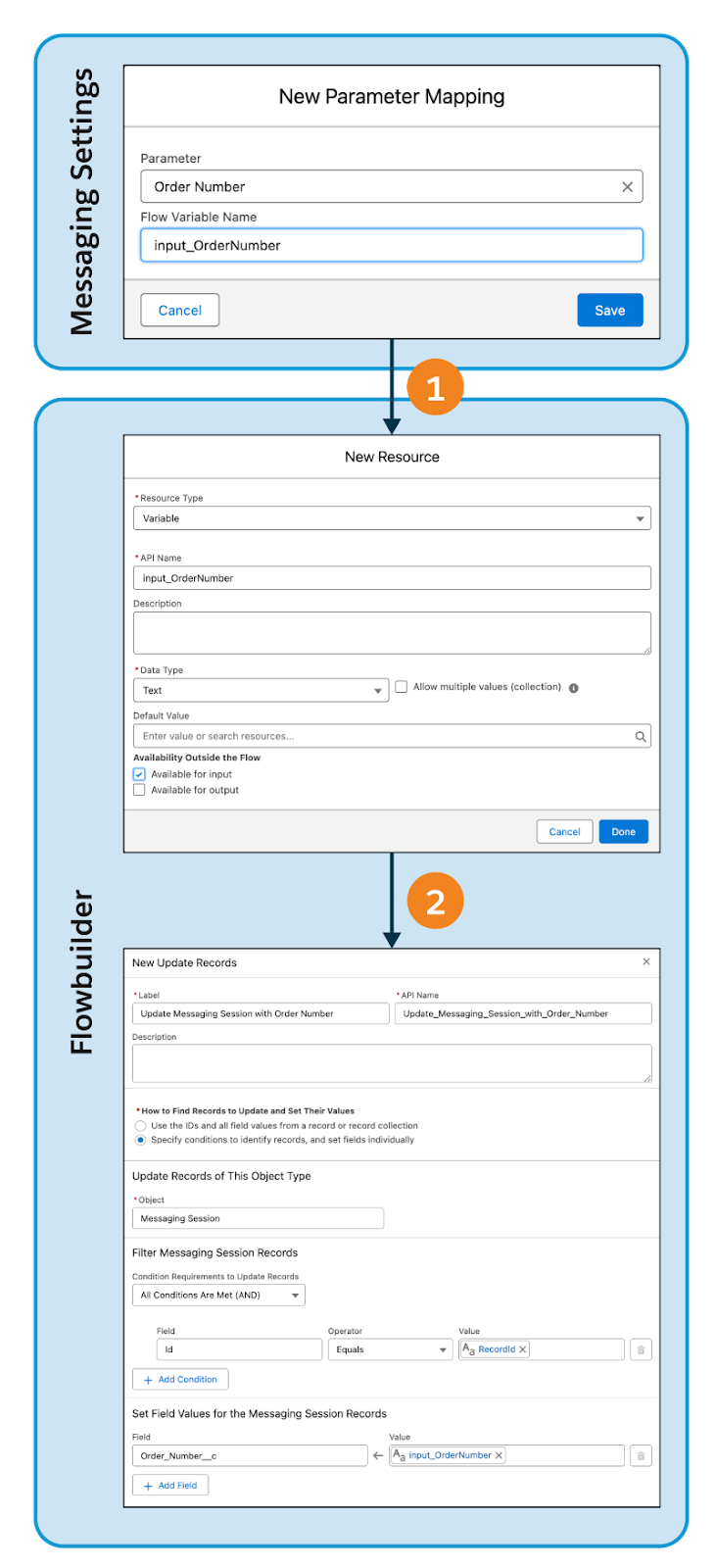 A parameter mapping connects the custom parameter to a flow resource. An update records flow element prompts the flow resource to update a Salesforce custom field on a Salesforce object.