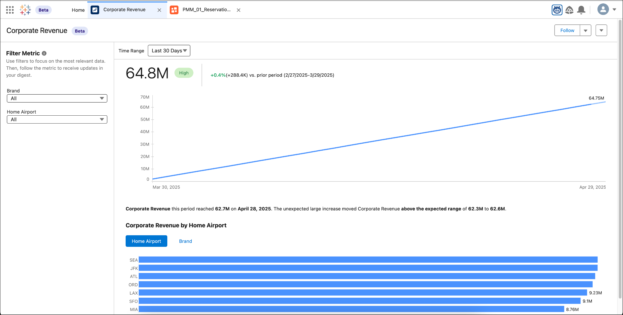 Metric open in a Tableau Next workspace.