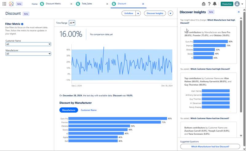 The metric exploration window with the Discover Insights panel expanded.