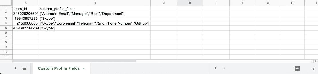 Spreadsheet of Custom Profile Fields tab.