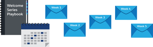 Calendário, livro e e-mails, criando uma série de e-mails de boas-vindas enviados em horários diferentes.