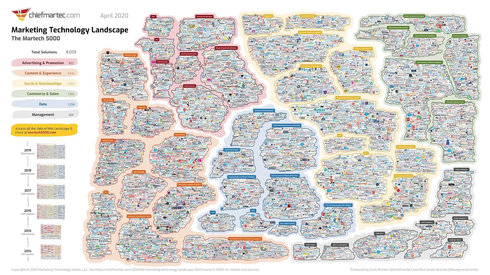 Montage constitué de milliers de logos microscopiques d’entreprises spécialisées dans un domaine donné du marketing, par chiefmartec.com
