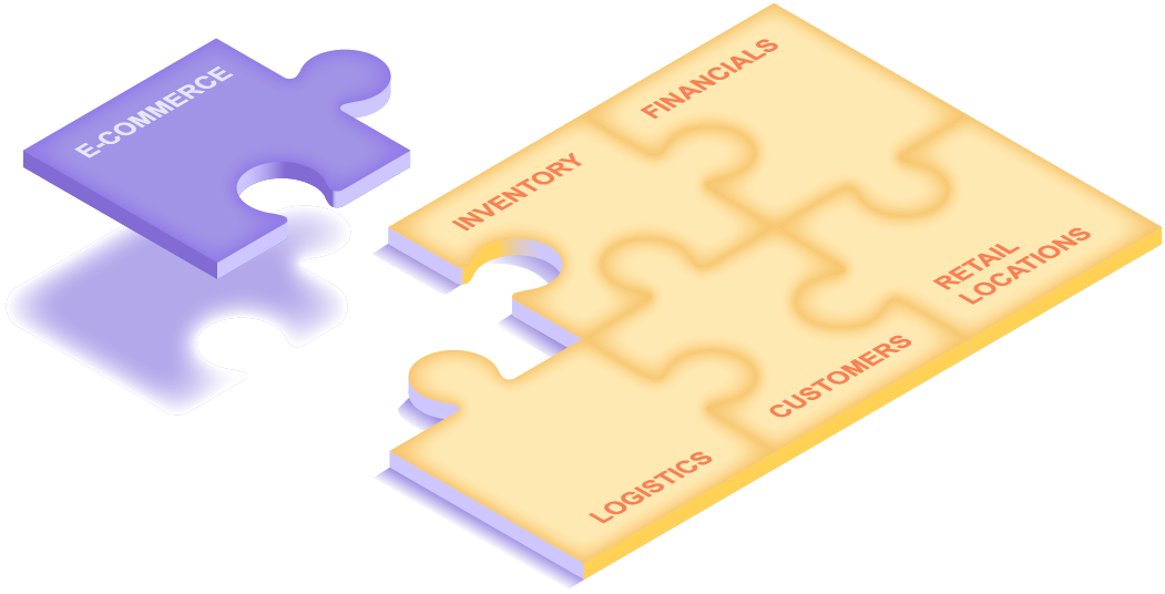 Quelques pièces de puzzle déjà en place, représentant l’inventaire, les finances, la logistique, les clients et les points de vente. Une autre pièce de puzzle, représentant le e-commerce, est en train d’être mise à sa place.