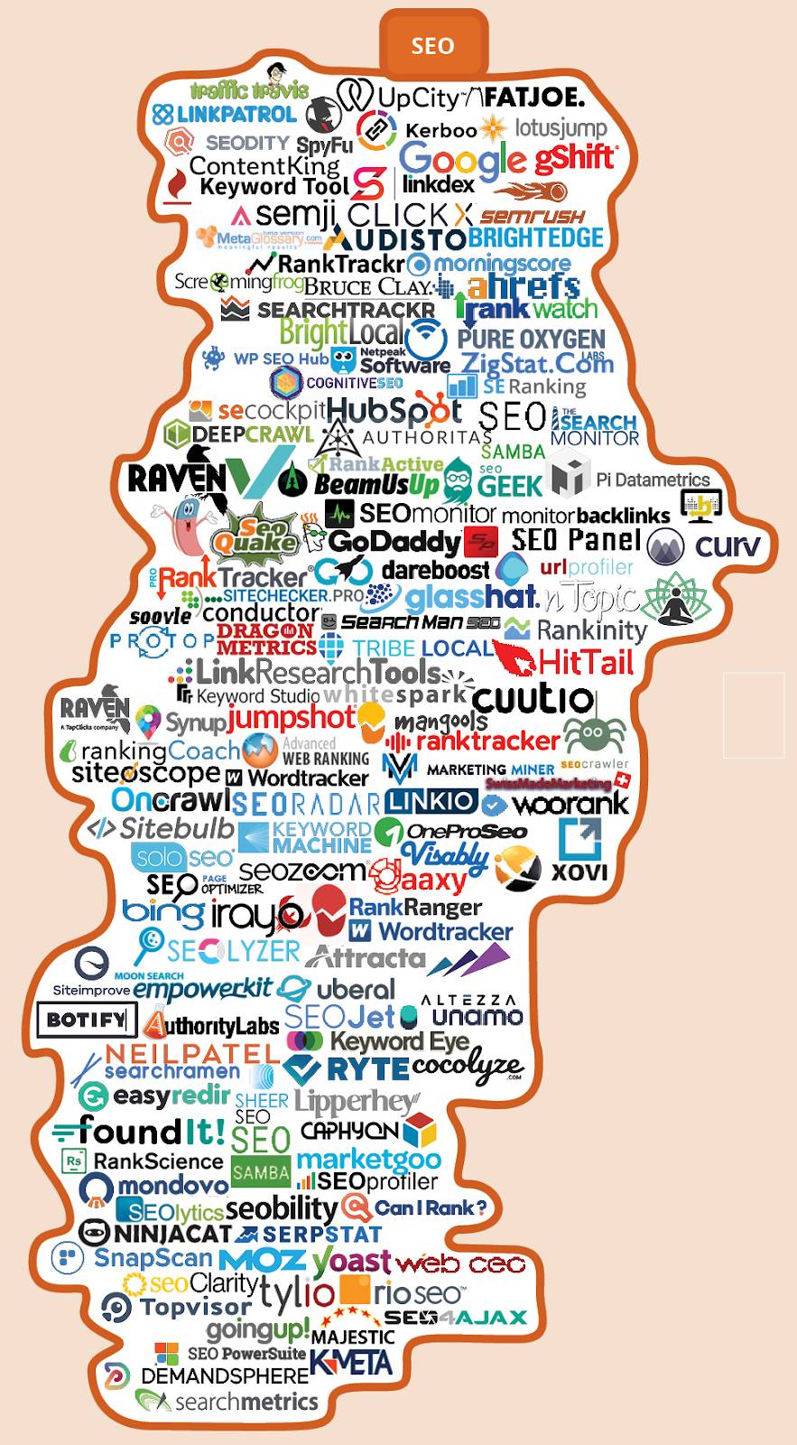chiefmartec.com によるマーケティングテクノロジー勢力図の SEO カテゴリ内の 100 社以上のロゴ。