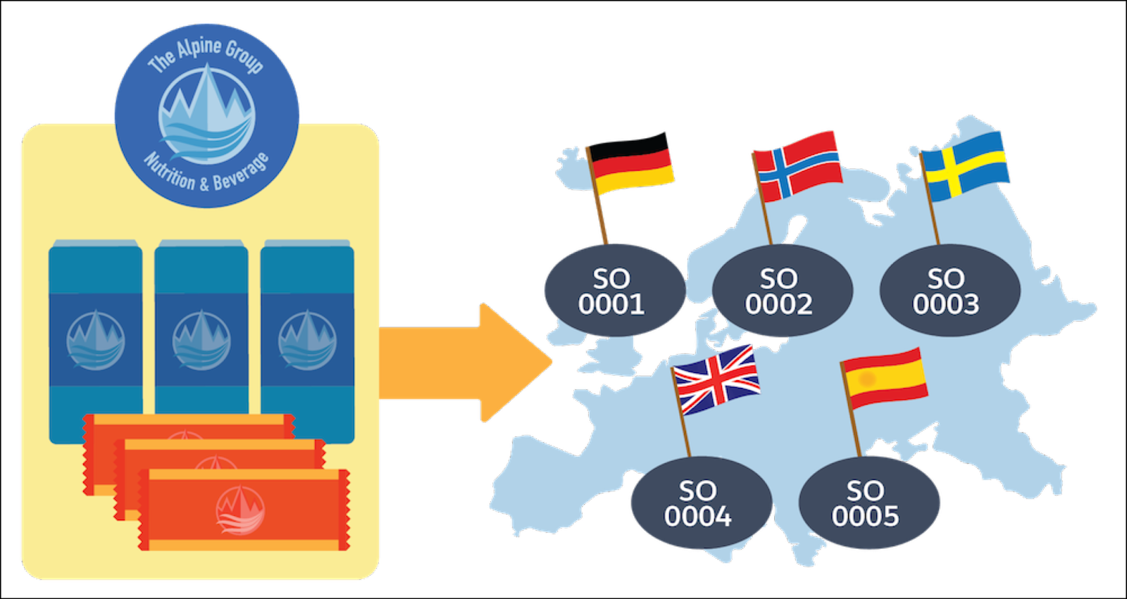 Alpine Group selling its products to different European countries, which are represented by different sales orgs in Salesforce Agentforce Consumer Goods, namely S0001, S0002, S0003, S0004, and S0005.