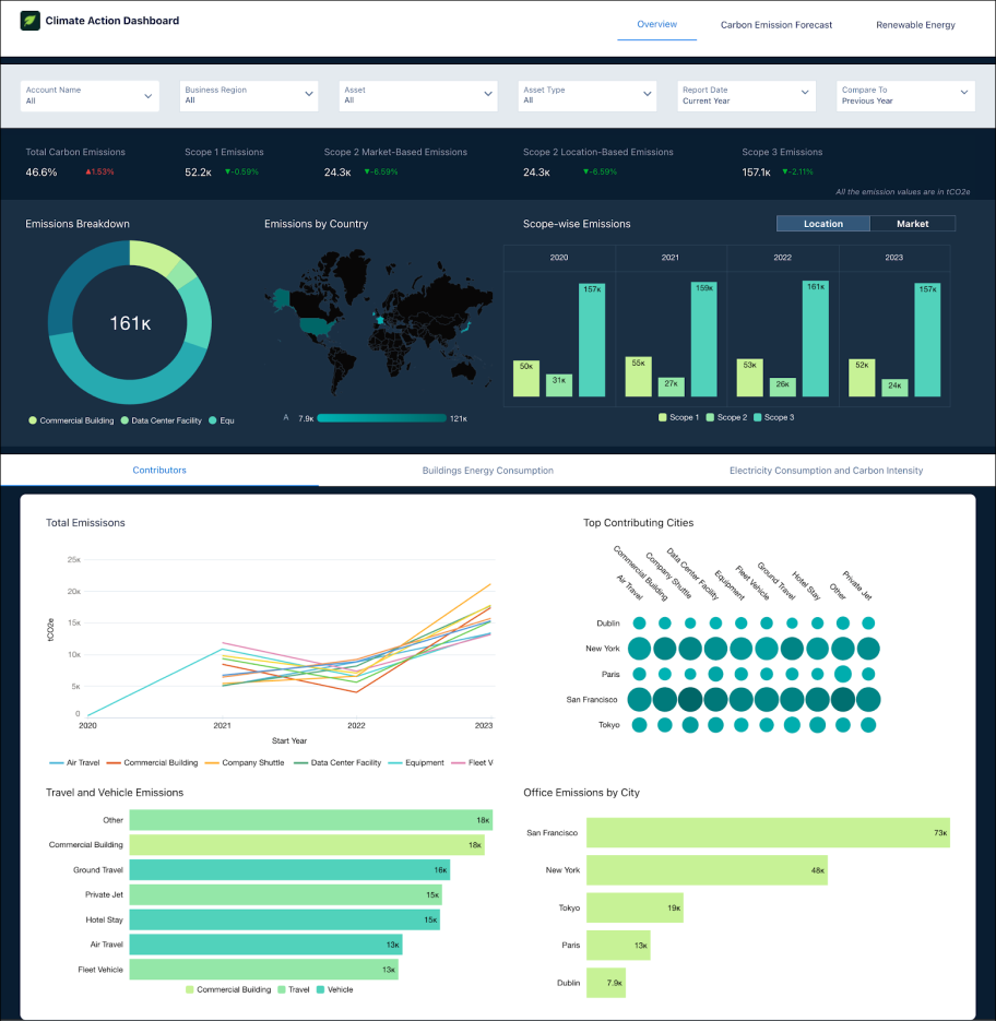 Climate Action Dashboard (気候行動ダッシュボード)。