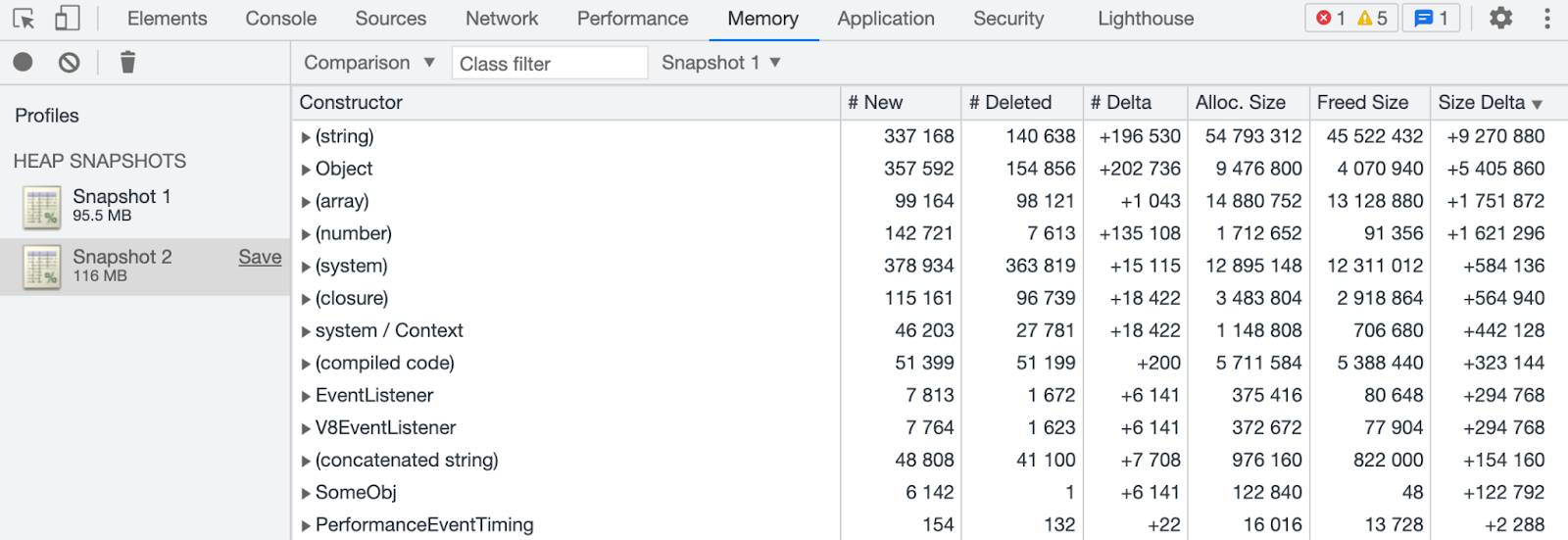 DevTools の [Memory (メモリ)] パネルに表示された、[Snapshot 2 (スナップショット 2)] と [Snapshot 1 (スナップショット 1)] の比較結果を [Size Delta (サイズの差分)] の順に並び替えたもの。