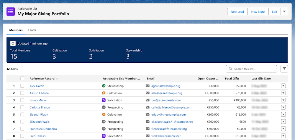 A donor portfolio with donors listed in stewardship, cultivation, and other stages.