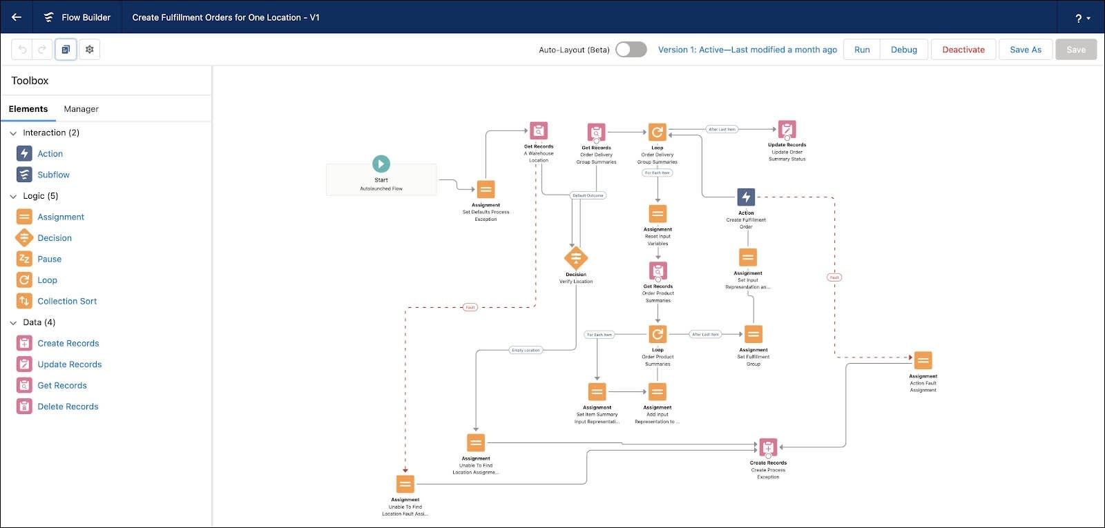 Flujo de ejemplo de Order Management