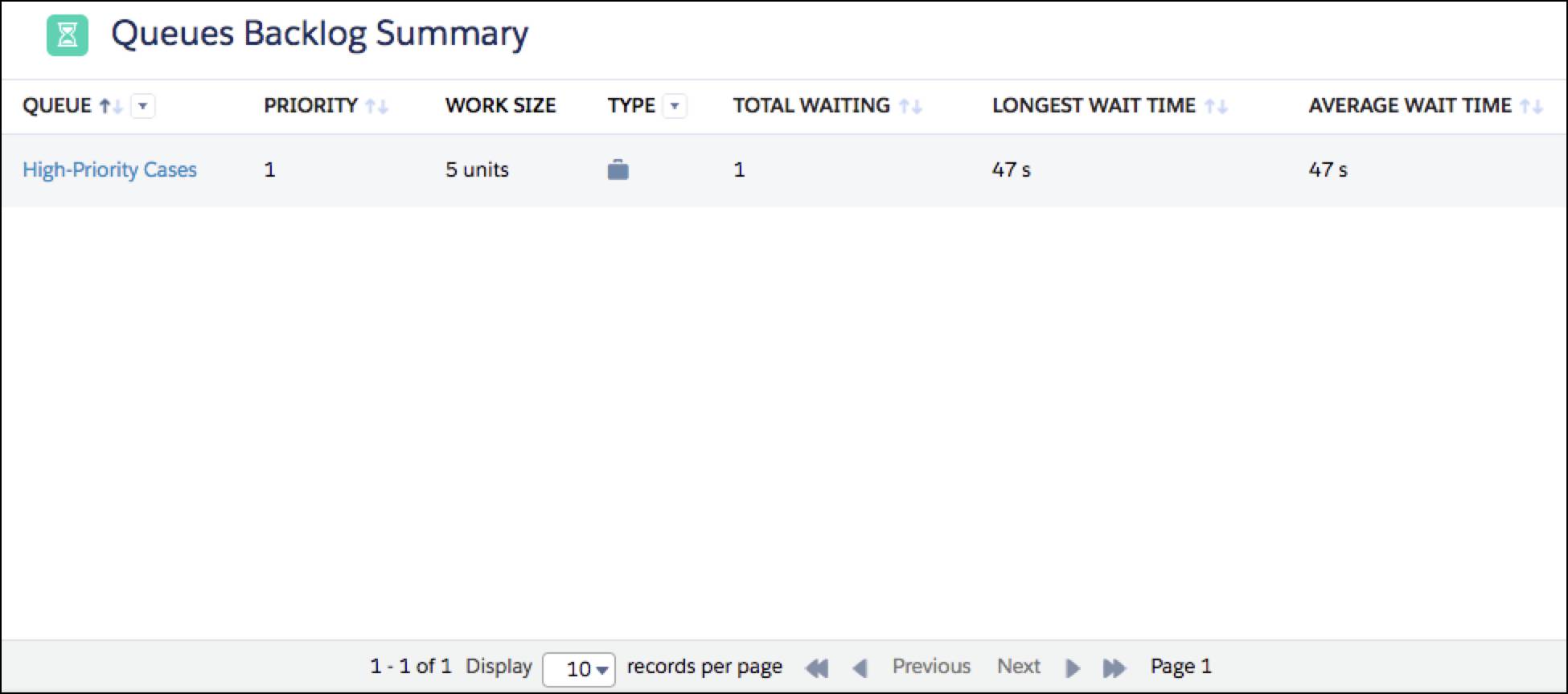 The queues backlog tab.