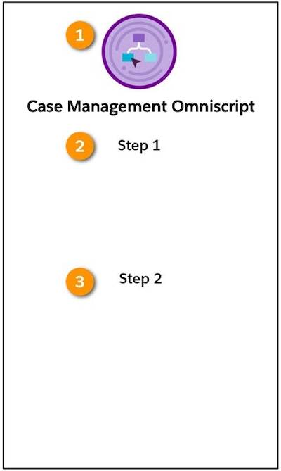 The Case Management Omniscript is a two-step Omniscript.
