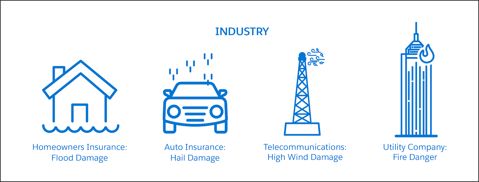 Various types of severe weather that affect different industries, like flood or hail damage for insurance companies, high wind damage to telecommunications towers, or fire dangers at a utility company.