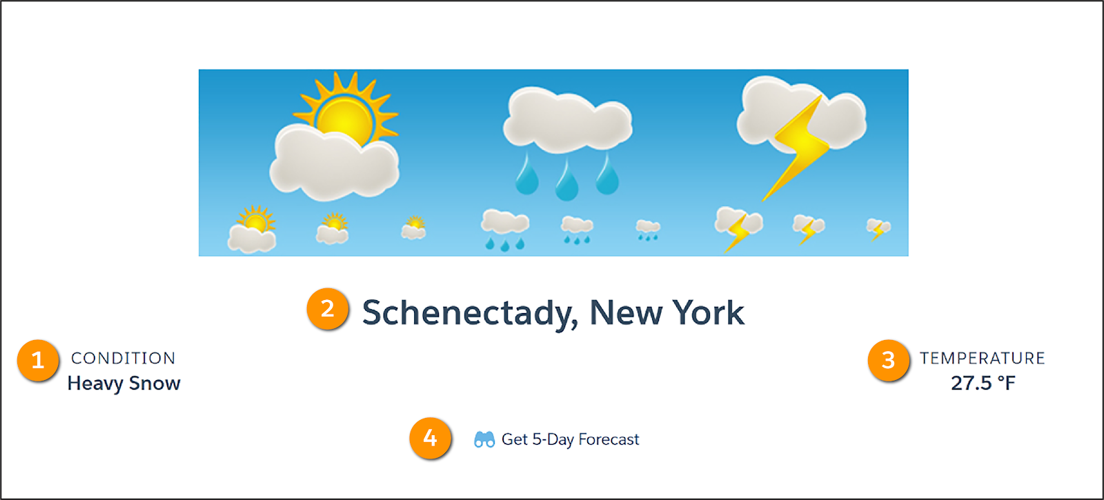 Flexcard displaying current weather data.
