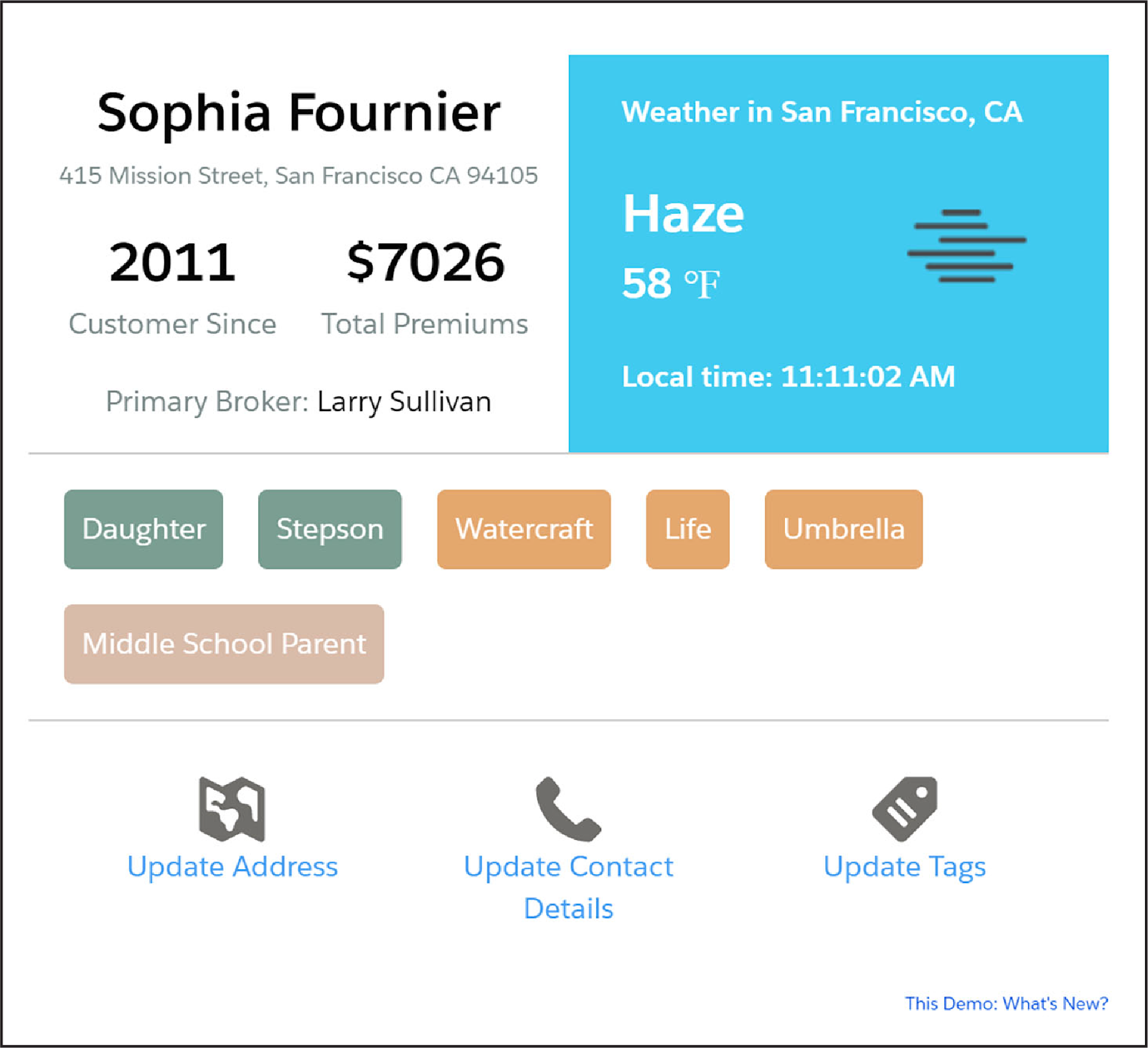 Sophia のプロファイルの Flexcard。