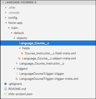 En el repositorio aparece la estructura del proyecto basada en cursos de idiomas. Los nuevos objeto personalizado y campo personalizado aparecen en la carpeta force-app/main/default/objects, y el desencadenador en force-app/main/default/triggers.