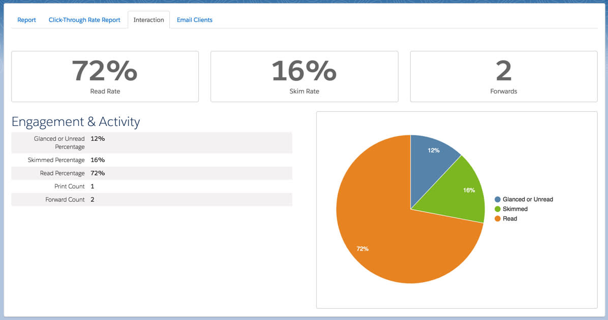 The engagement and activity report records how recipients interacted with your email and for how long.