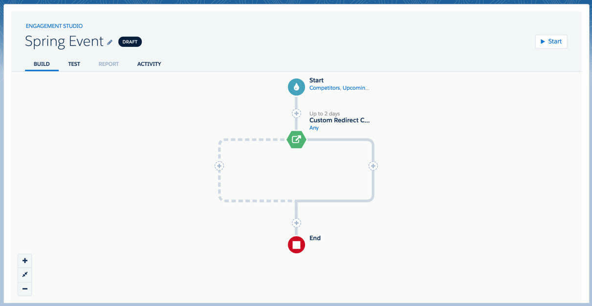 The engagement program with a trigger checking for a Custom Redirect.