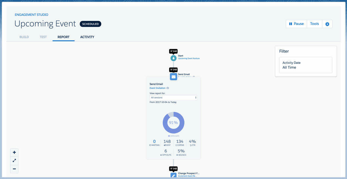The engagement program logic is displayed with tooltips containing high-level reporting statistics.