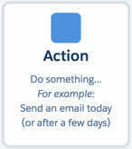 Action icon with description of what an action does. Actions do something.