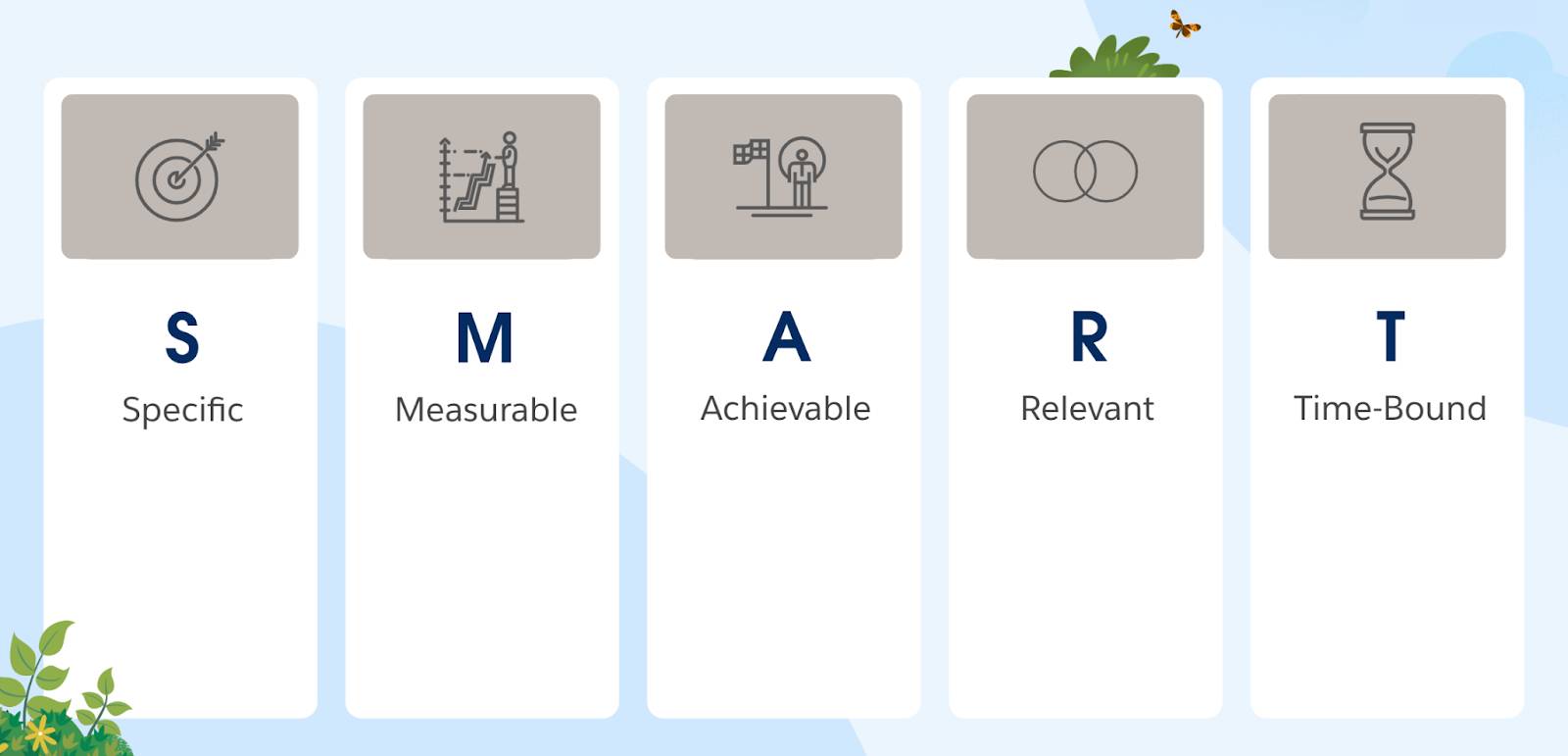 Icons specific to each letter of the SMART strategy including S Specific, M Measurable, A Achievable, R Relevant, and T Time-Bound.