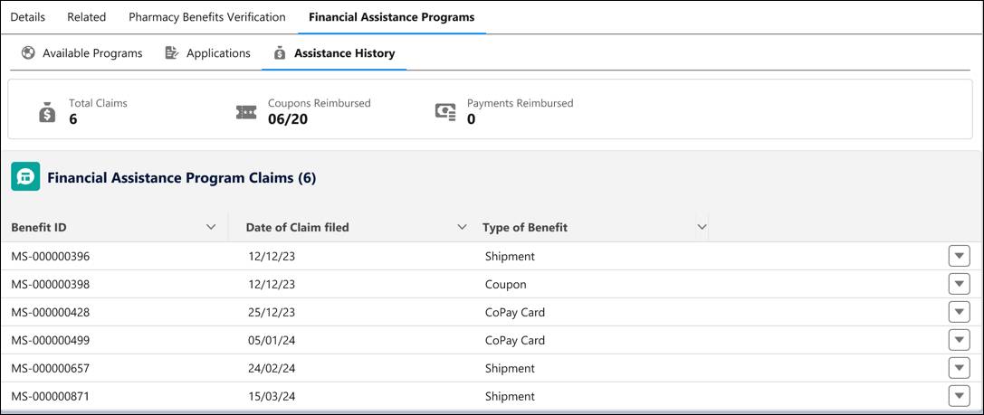 Assistance History tracks disbursements for enrollment in the program.