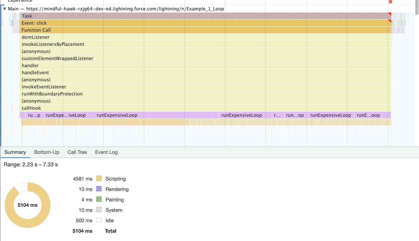 Performance panel displaying the Main section with the JavaScript call stack.