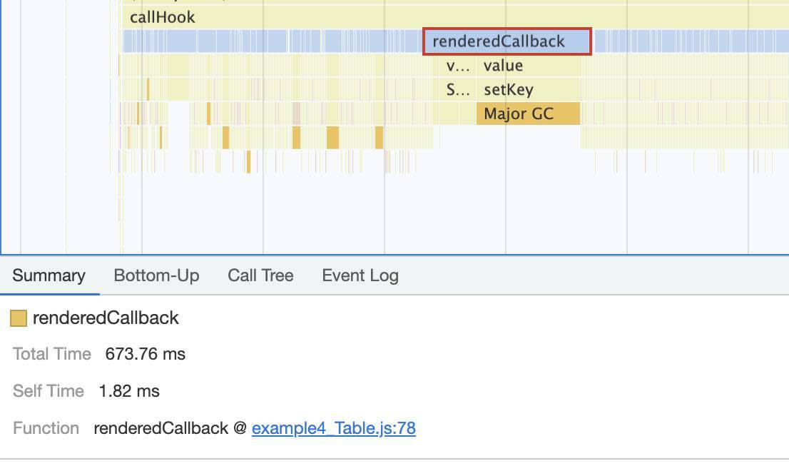 renderedCallback イベントが強調表示され、その詳細が [Summary (概要)] パネルに表示されている。