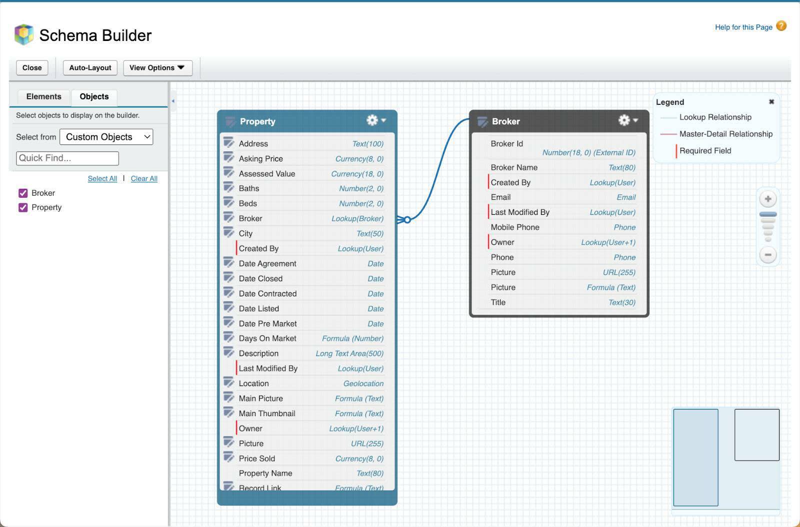 Schema Builder con el objeto personalizado Property (Propiedad) vinculado mediante una relación de búsqueda al objeto personalizado Broker (Agente).