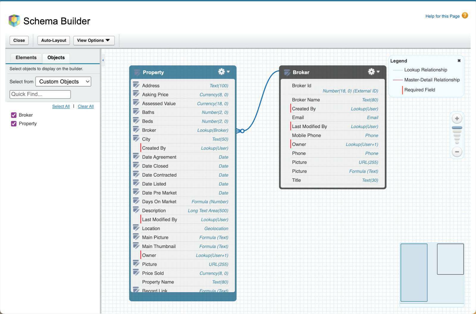 L’outil Schema Builder (Générateur de schéma) affichant l’objet personnalisé Property (Propriété), rattaché par sa relation de référence à l’objet personnalisé Broker (Courtier).