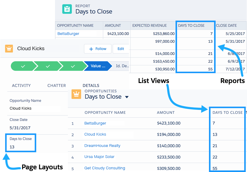 A formula field in a page layout, a list view, and a report.