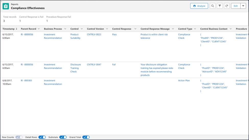 A report checking if control responses pass or fail.