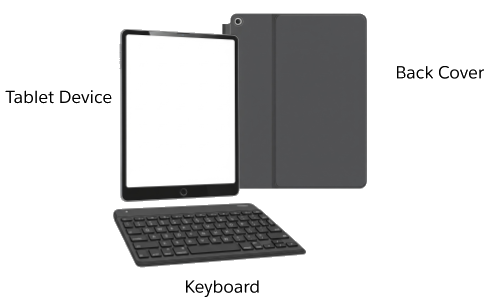 タブレットデバイス、キーボード、バックカバーで構成される商品バンドル。