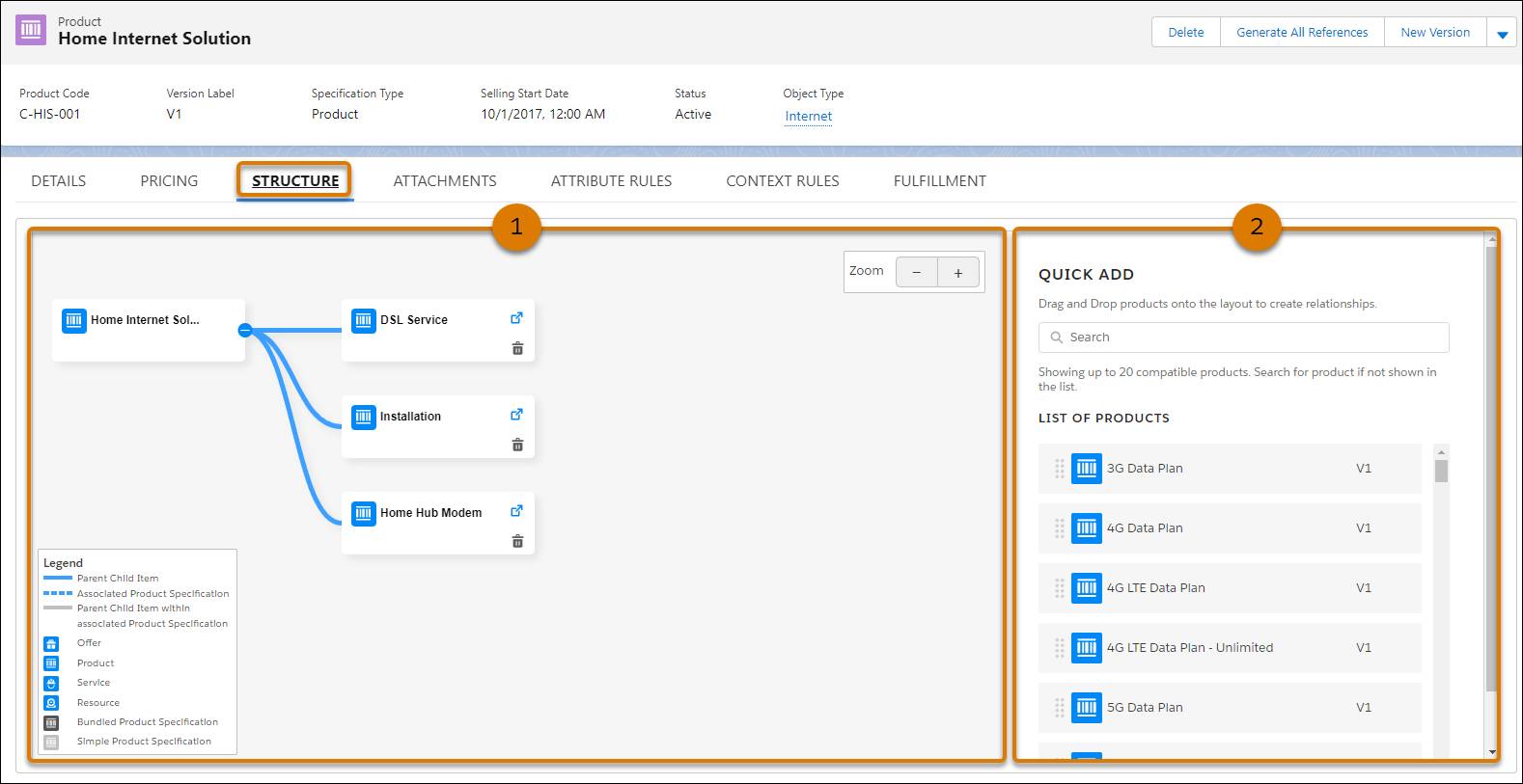 The Structure tab for a Home Internet Solution bundle product.
