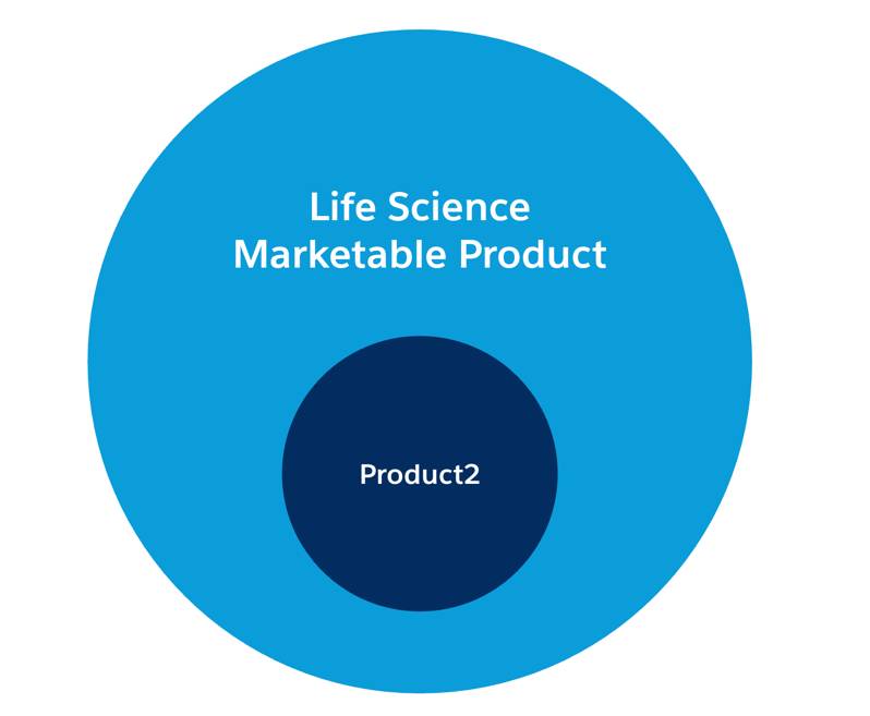 The Life Science Marketable Product containing Product 2.