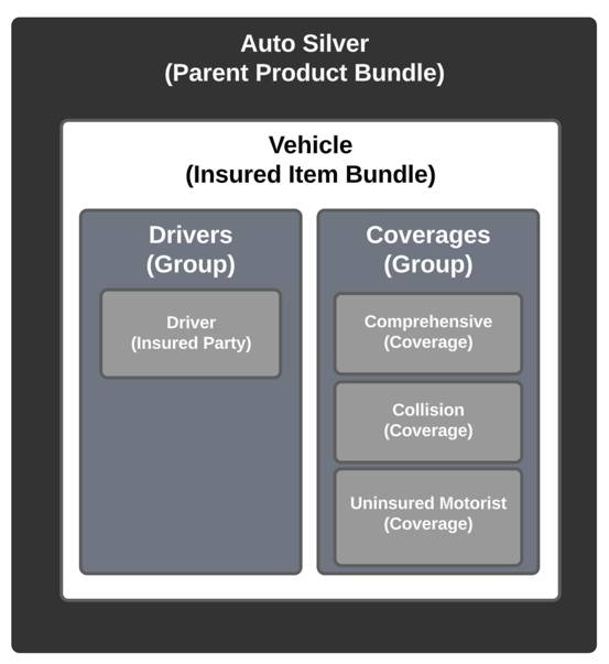 Product model for Auto Silver.