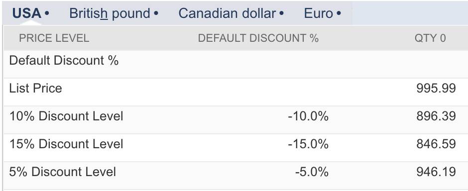 米ドルサブリストに $995.99 というリスト価格が表示されている [Sales/Pricing (販売/価格設定)] サブタブ。