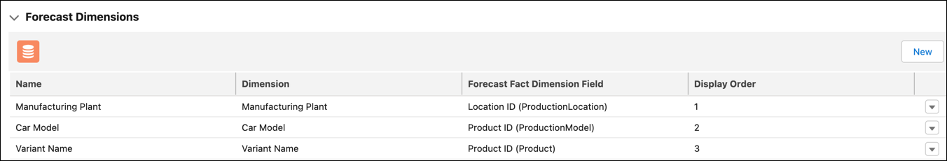 Forecast dimensions for the Xela PowerUp Variants Set record.