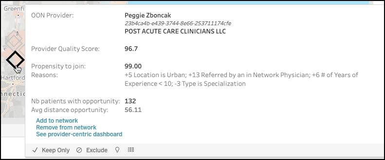 Provider card for Peggie Zboncak