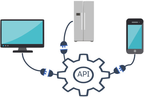 Immagine di un monitor, un frigorifero e un telefono cellulare, tutti collegati a un'icona a forma di ingranaggio dell'API.