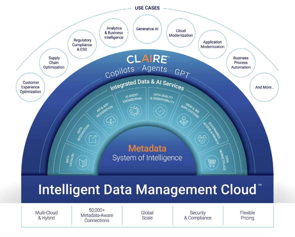IDMC connects metadata to relevant use cases with help from generative AI.