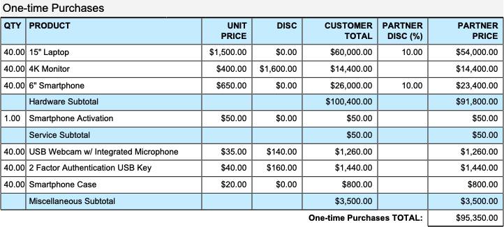 Portion of proposal with line item table, the tablet product is missing.