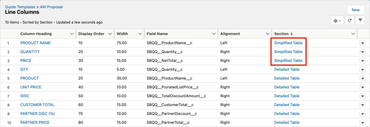List of line columns, some are repeated in different sections.