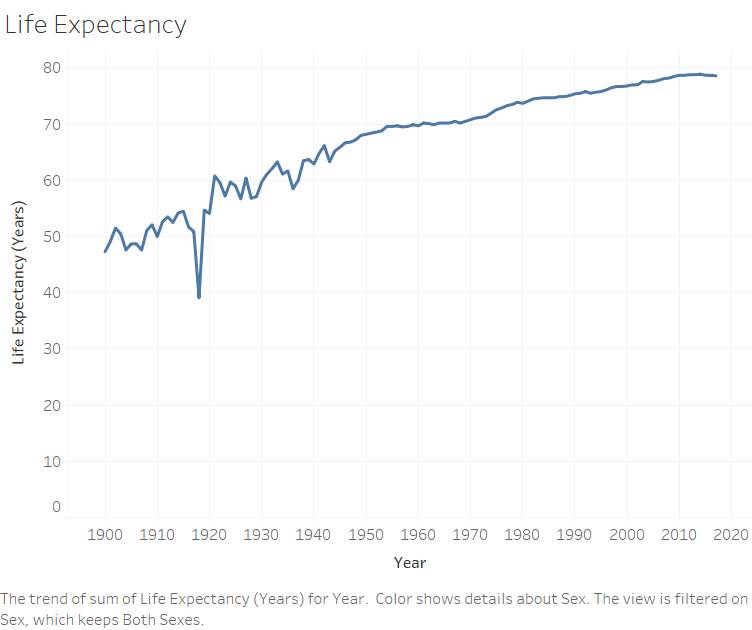 Example line chart.